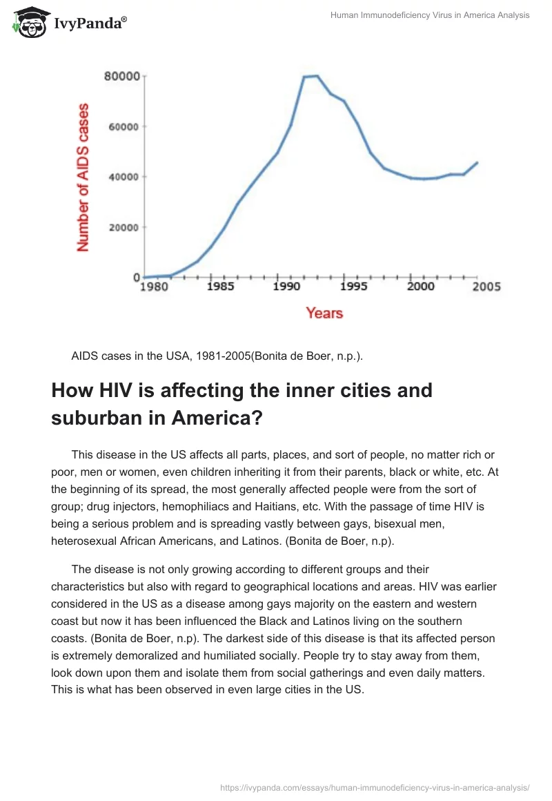 Human Immunodeficiency Virus in America Analysis. Page 2