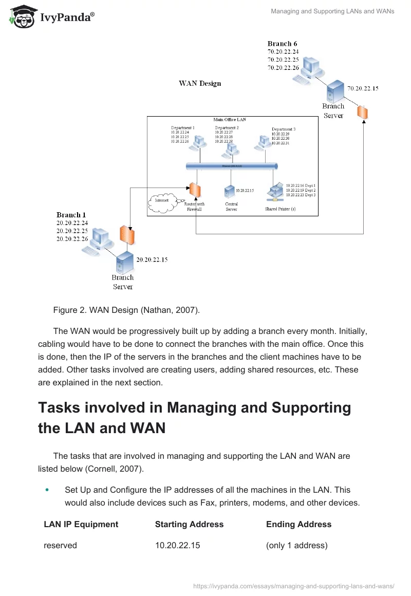 Managing and Supporting LANs and WANs. Page 3