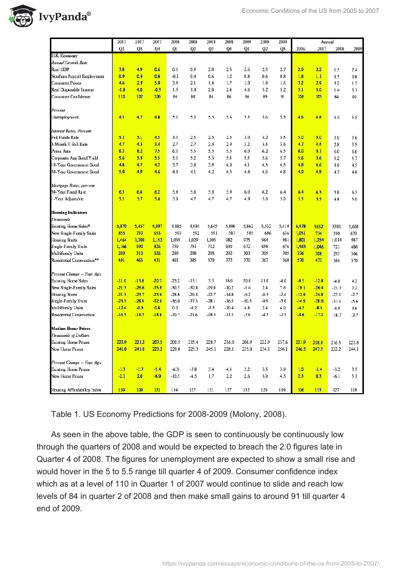 Economic Conditions of the US from 2005 to 2007. Page 5