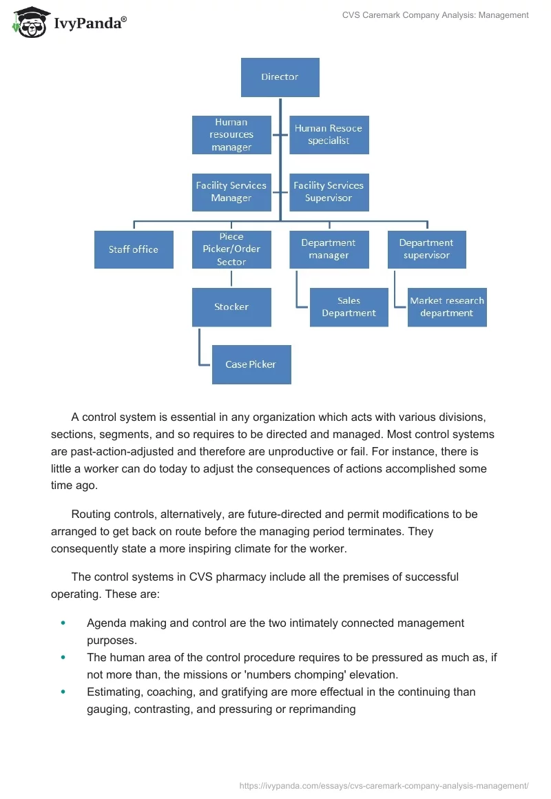 CVS Caremark Company Analysis: Management. Page 2