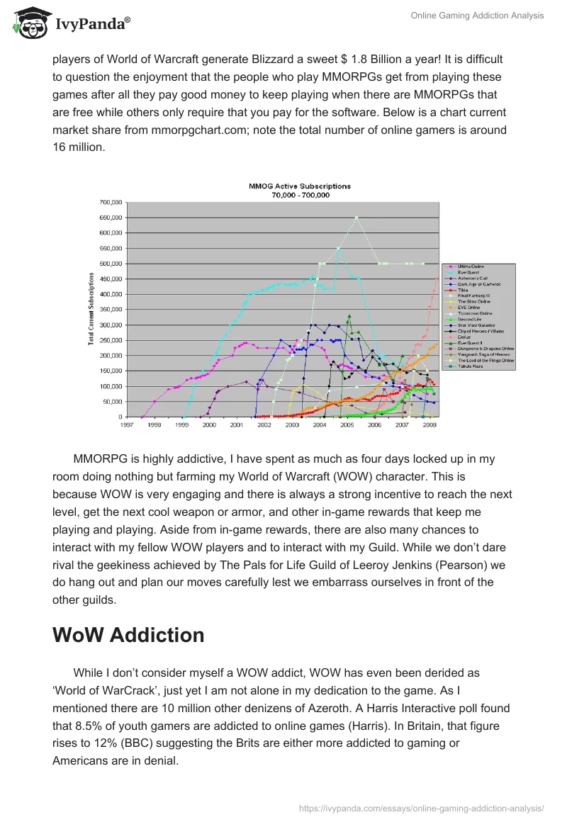 Online Gaming Addiction Analysis - 1523 Words