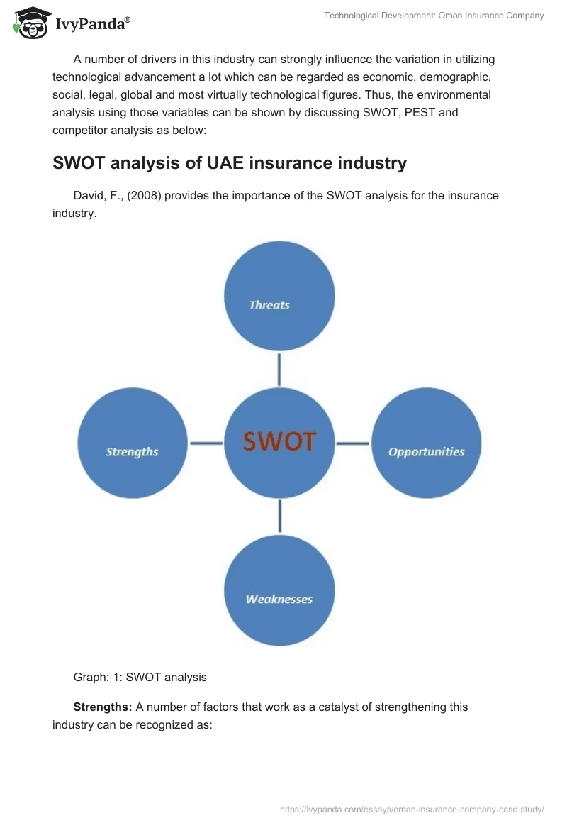 Technological Development: Oman Insurance Company. Page 5