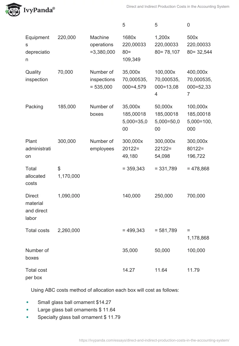 Direct and Indirect Production Costs in the Accounting System. Page 4