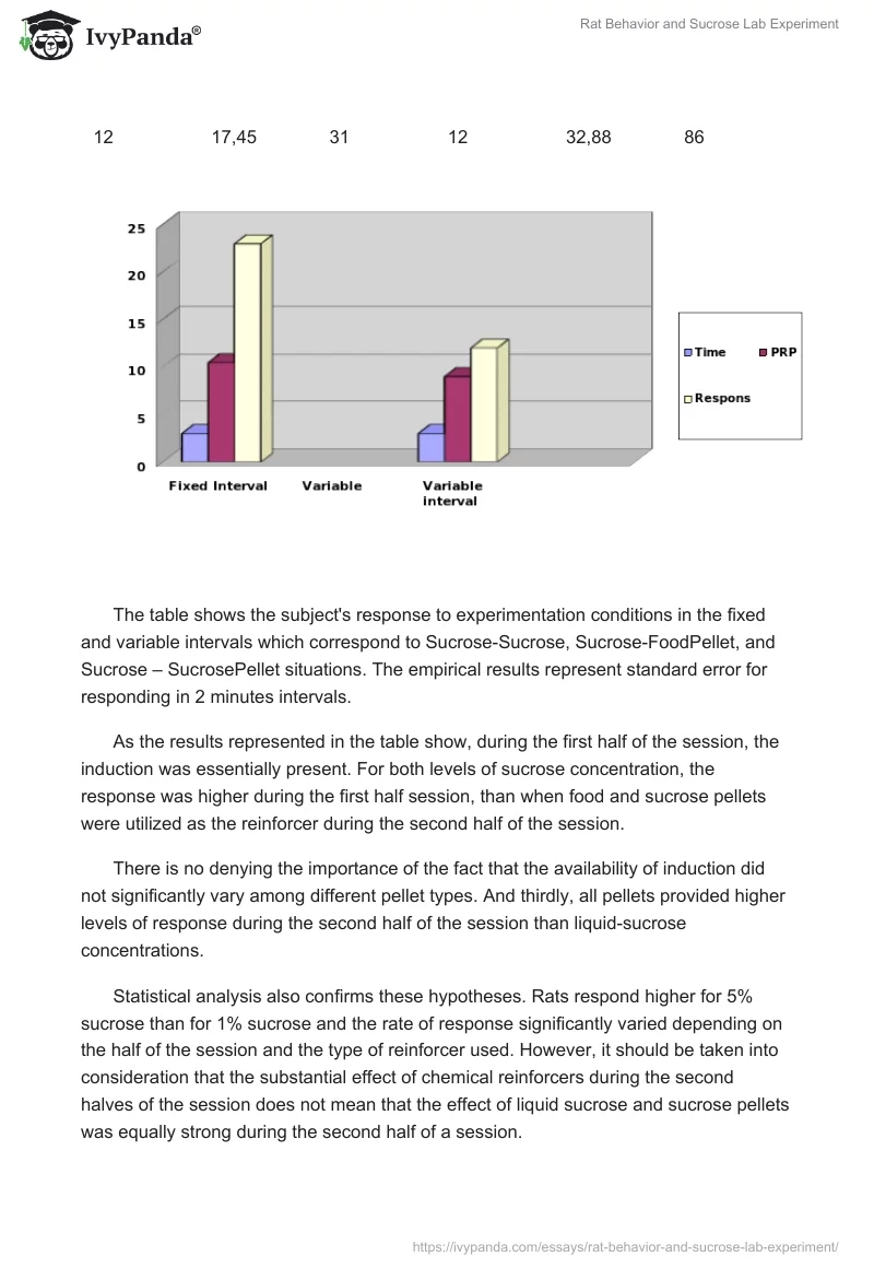 Rat Behavior and Sucrose Lab Experiment. Page 5