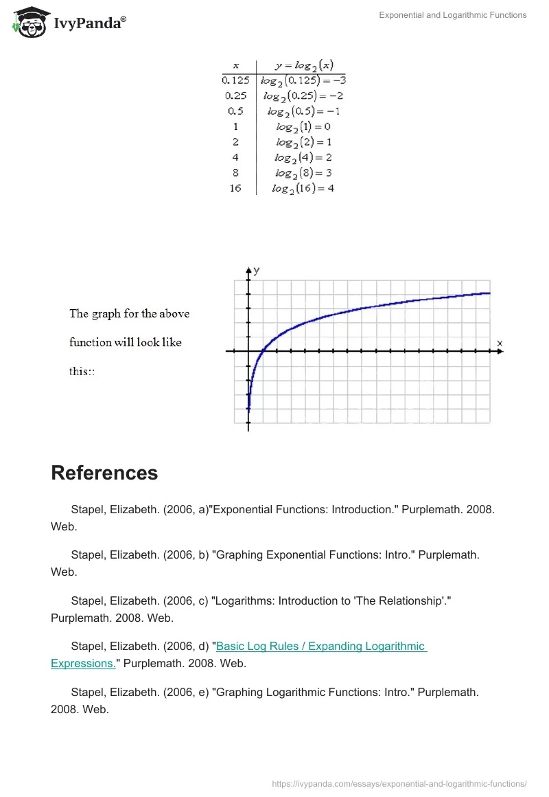 Exponential and Logarithmic Functions. Page 4