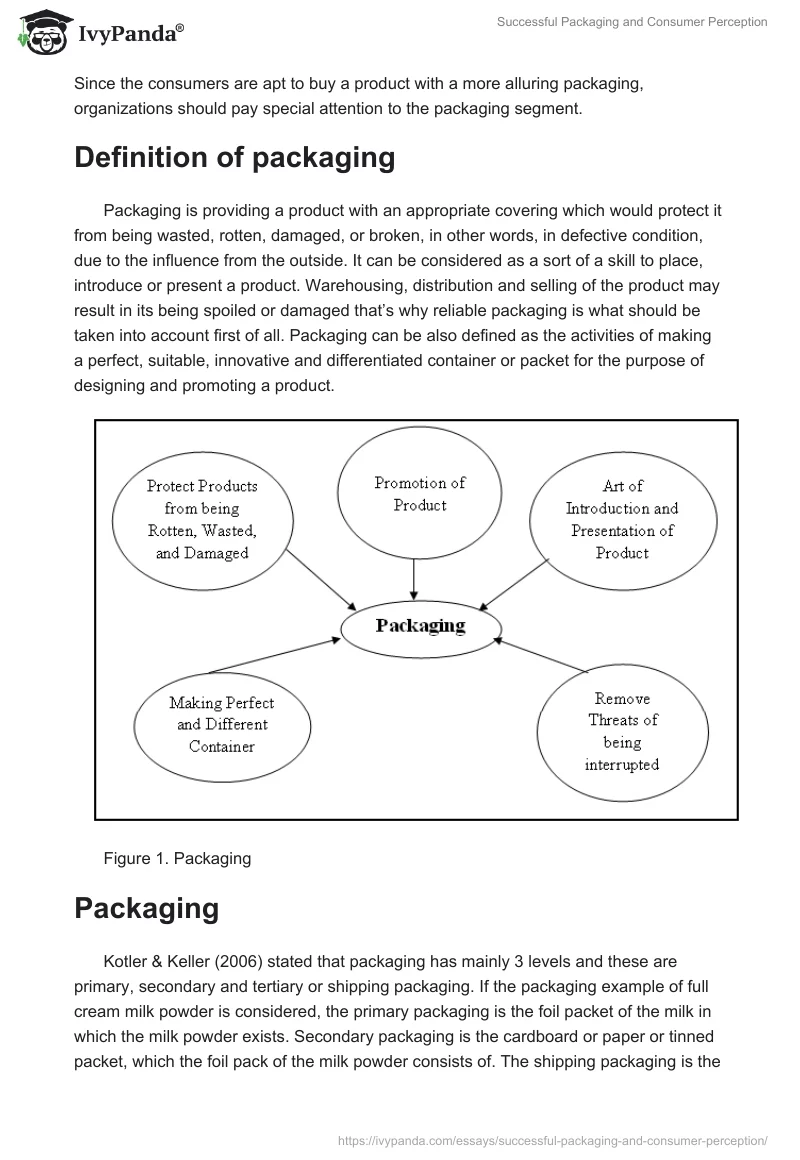 Successful Packaging and Consumer Perception. Page 2