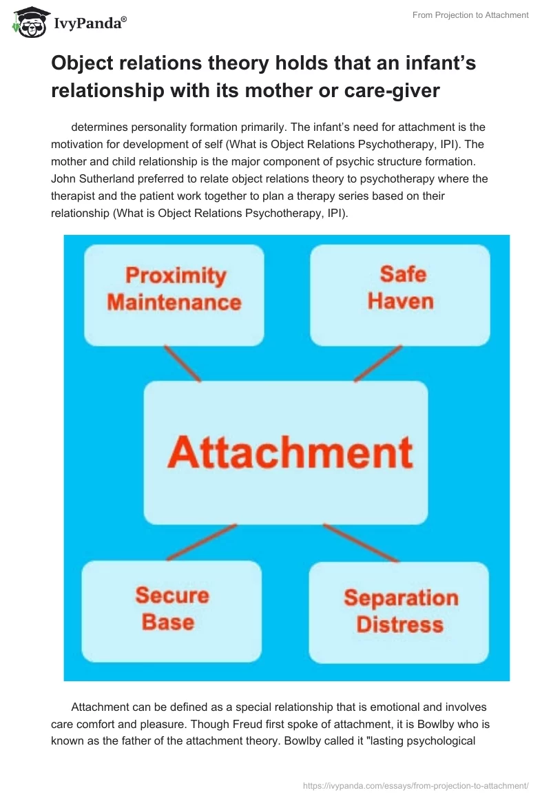 From Projection to Attachment. Page 4