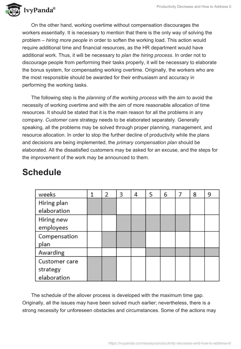 Productivity Decrease and How to Address It. Page 2