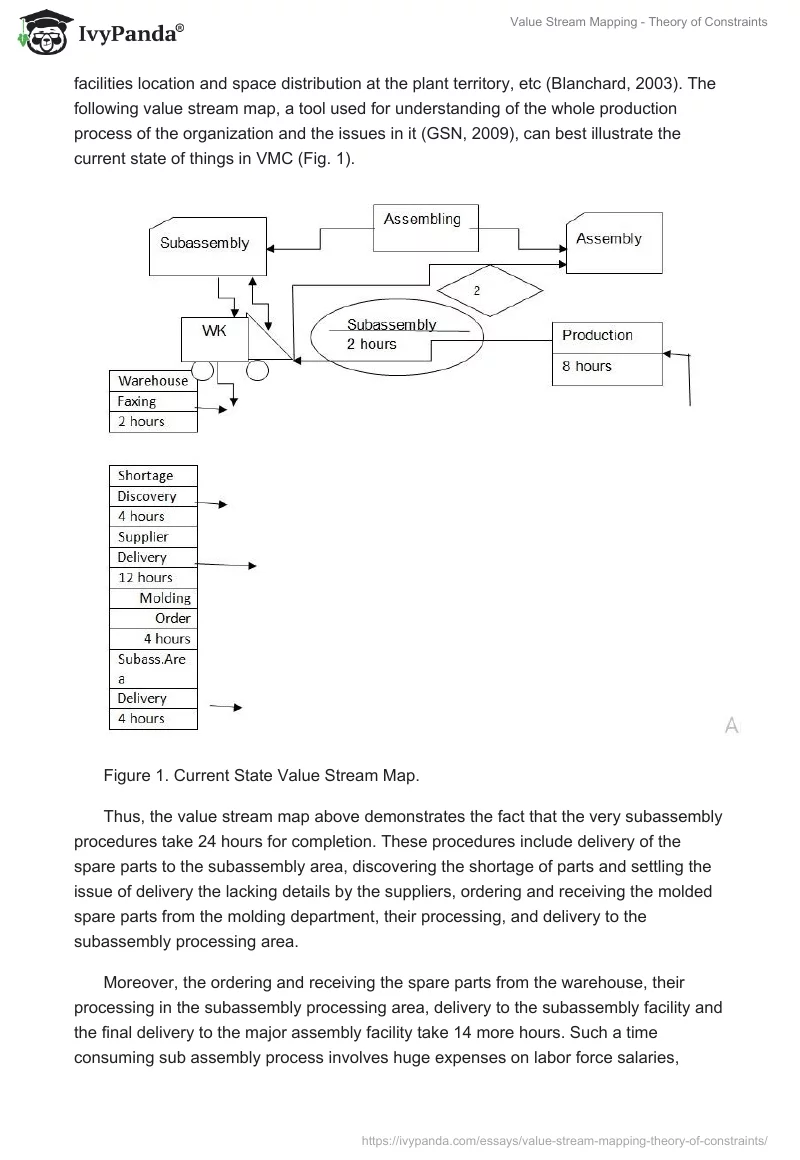 Value Stream Mapping - Theory of Constraints. Page 2