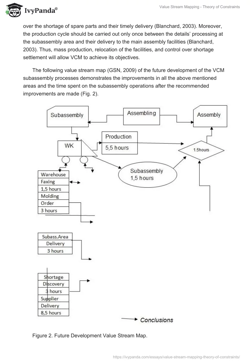 Value Stream Mapping - Theory of Constraints. Page 4