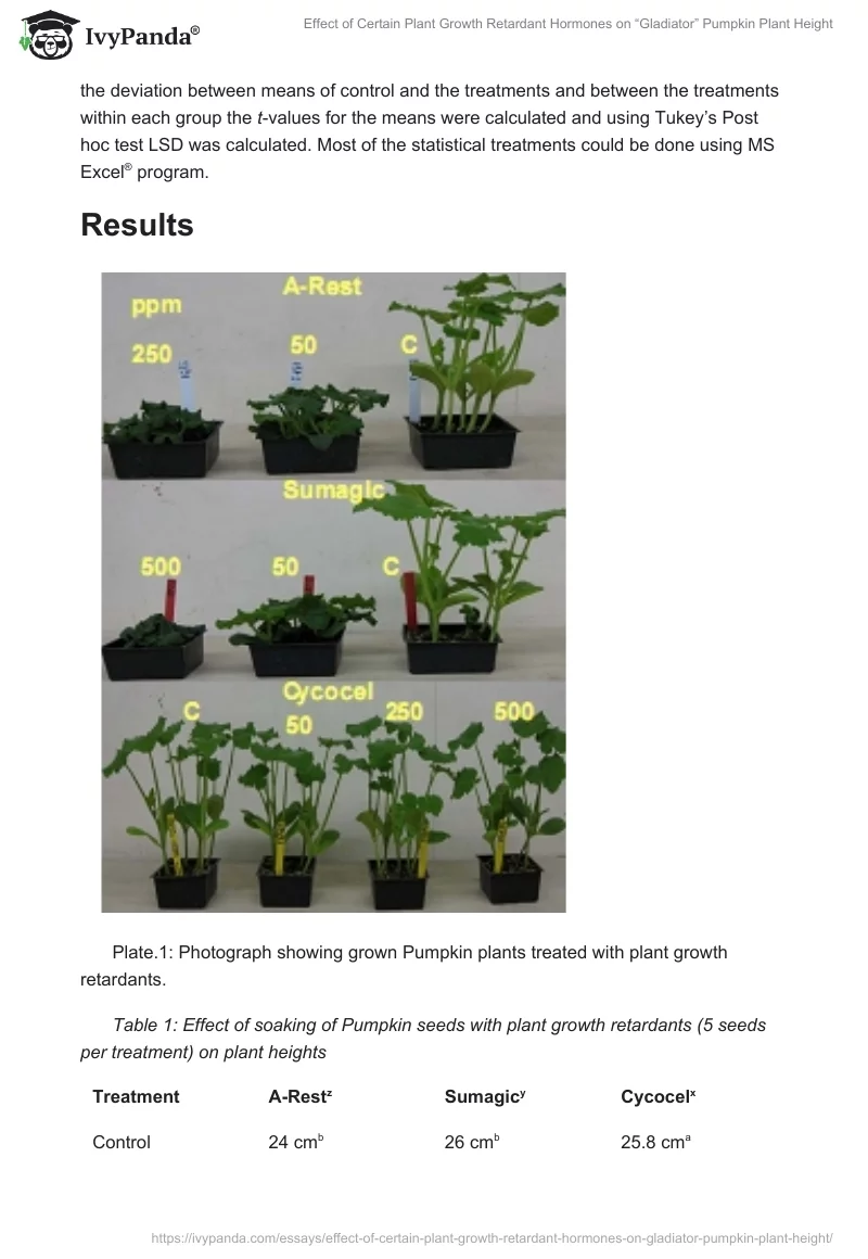 Effect of Certain Plant Growth Retardant Hormones on “Gladiator” Pumpkin Plant Height. Page 4