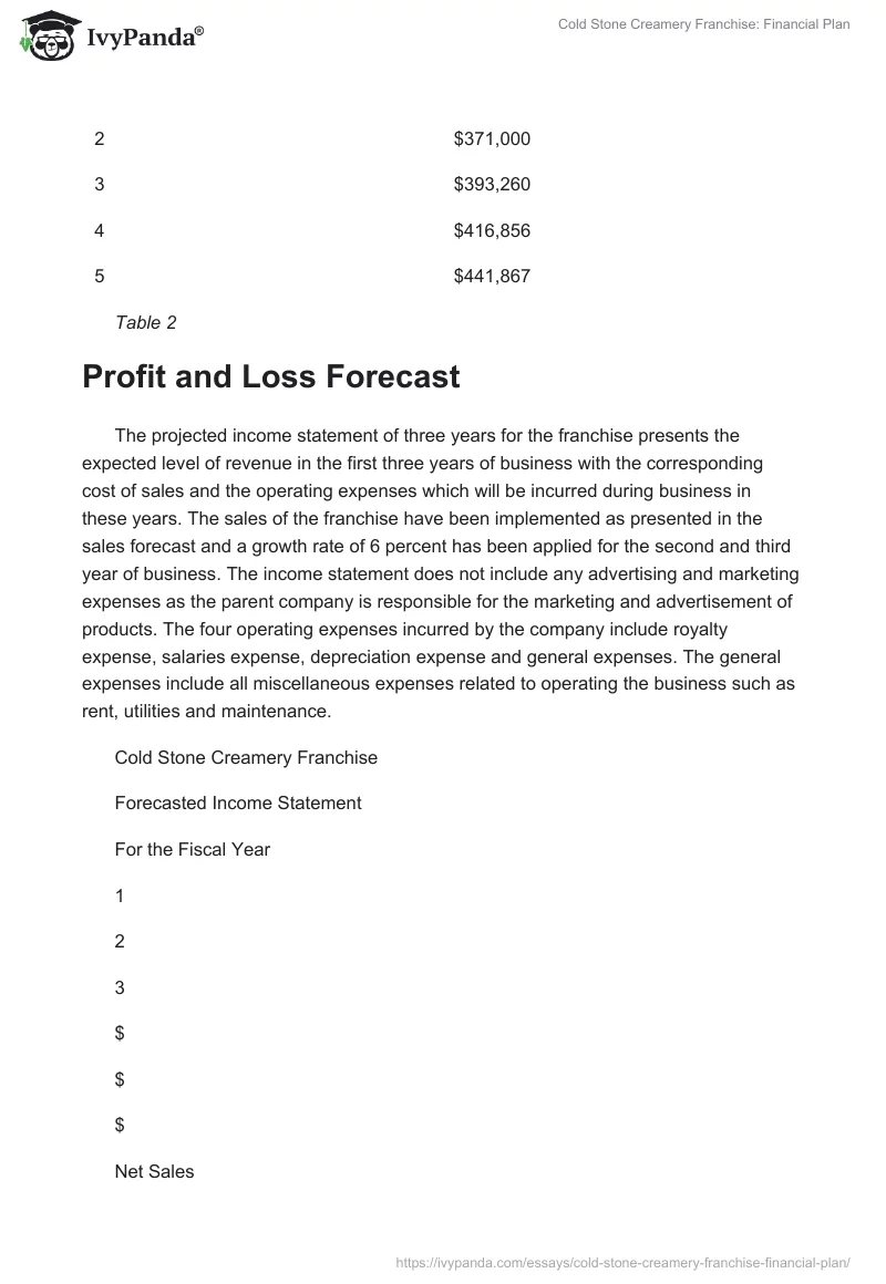 Cold Stone Creamery Franchise: Financial Plan. Page 5