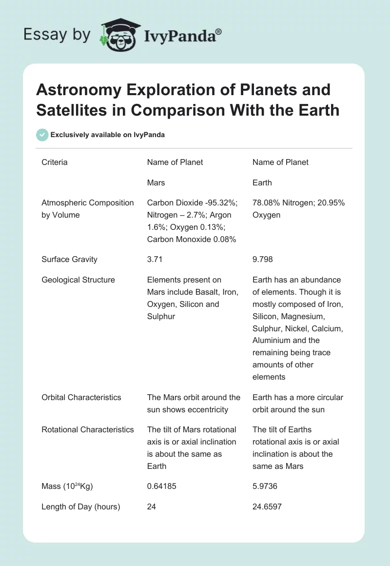Astronomy Exploration of Planets and Satellites in Comparison With the Earth. Page 1