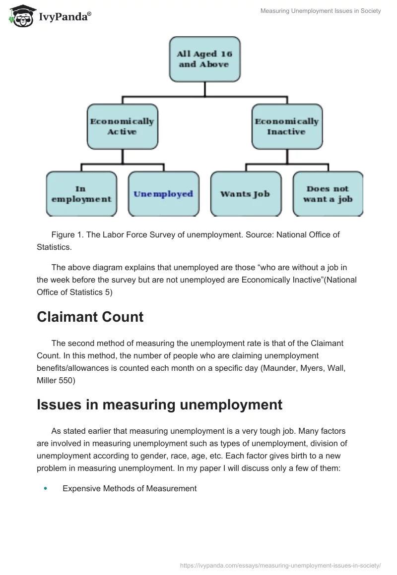 Measuring Unemployment Issues in Society. Page 3
