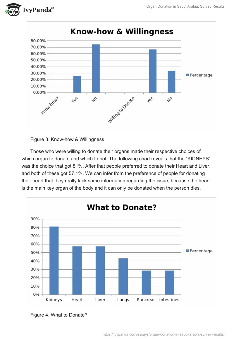 Organ Donation in Saudi Arabia: Survey Results. Page 3