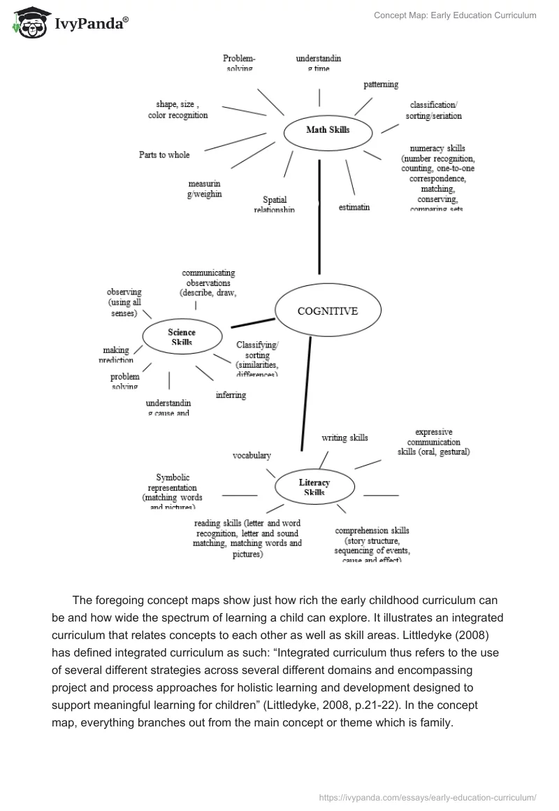 Concept Map: Early Education Curriculum. Page 3