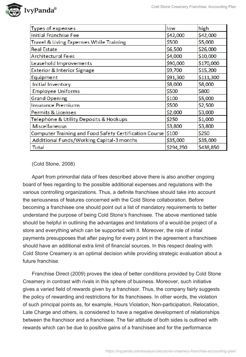 Cold Stone Creamery Franchise: Accounting Plan. Page 3