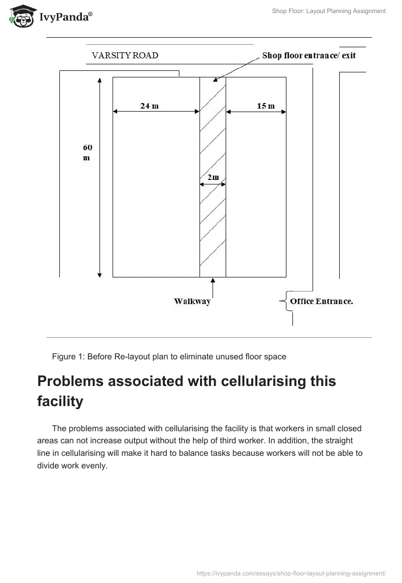 Shop Floor: Layout Planning Assignment. Page 4
