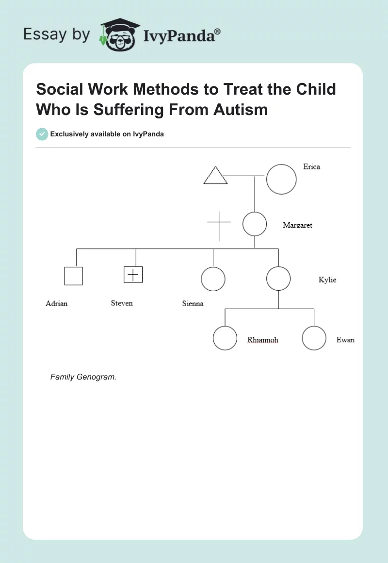 Social Work Methods to Treat the Child Who Is Suffering From Autism. Page 1