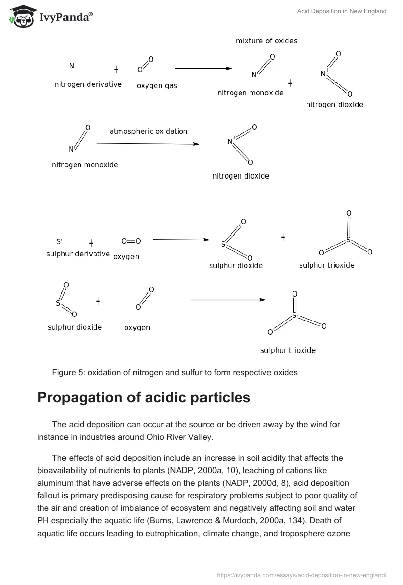 Acid Deposition in New England. Page 4