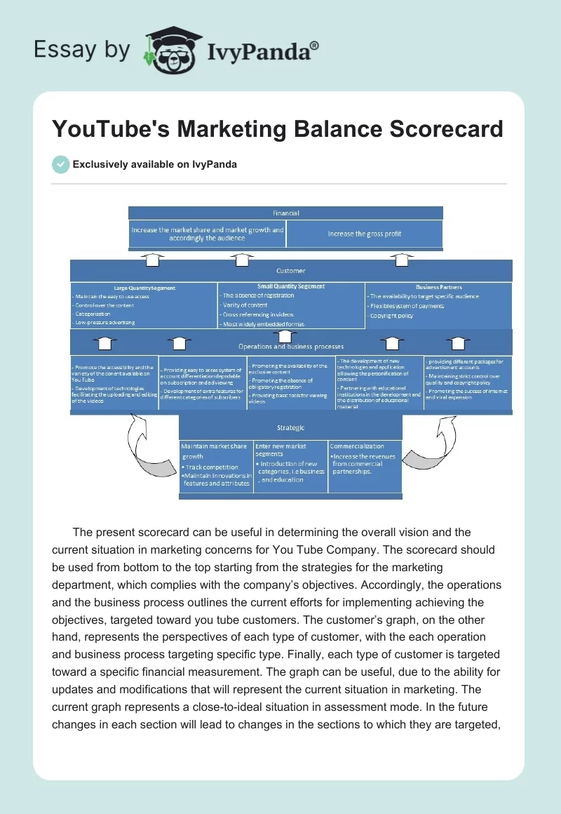 YouTube's Marketing Balance Scorecard. Page 1