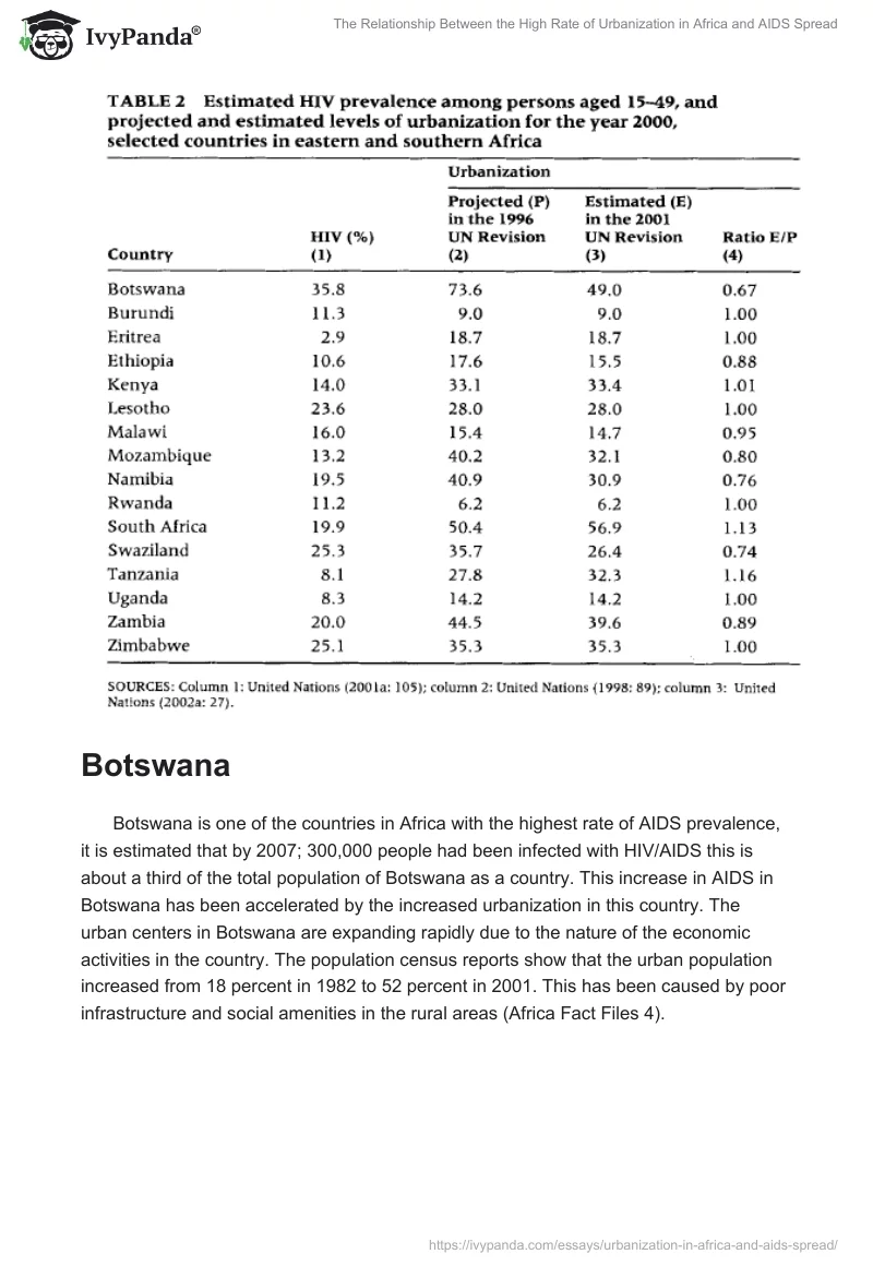 The Relationship Between the High Rate of Urbanization in Africa and AIDS Spread. Page 3