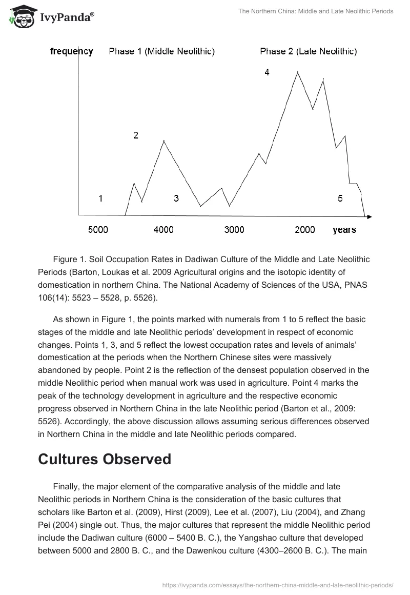The Northern China: Middle and Late Neolithic Periods. Page 5