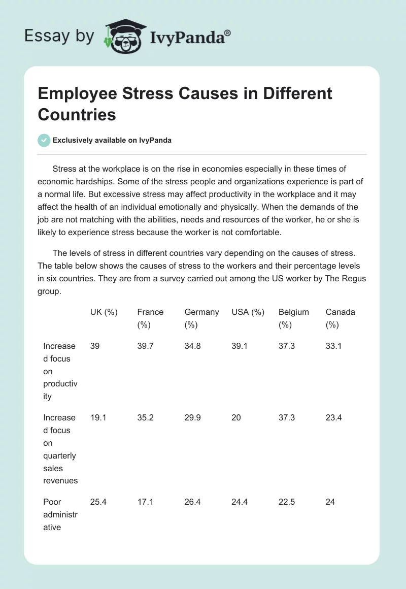 Employee Stress Causes in Different Countries. Page 1