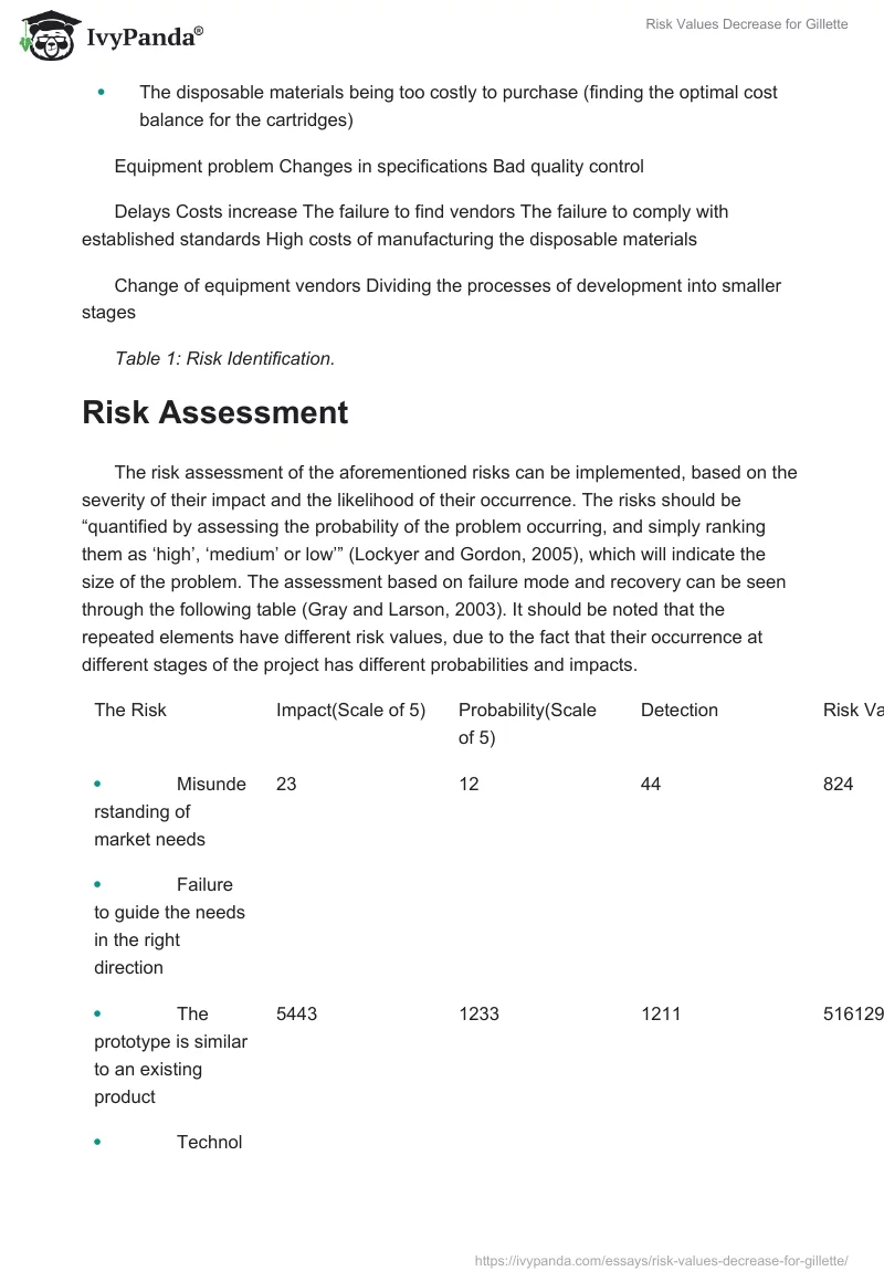 Risk Values Decrease for Gillette. Page 4
