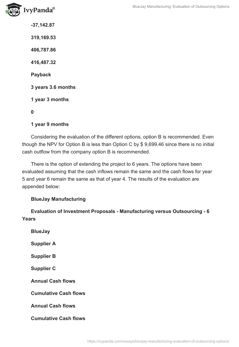 BlueJay Manufacturing: Evaluation of Outsourcing Options. Page 4
