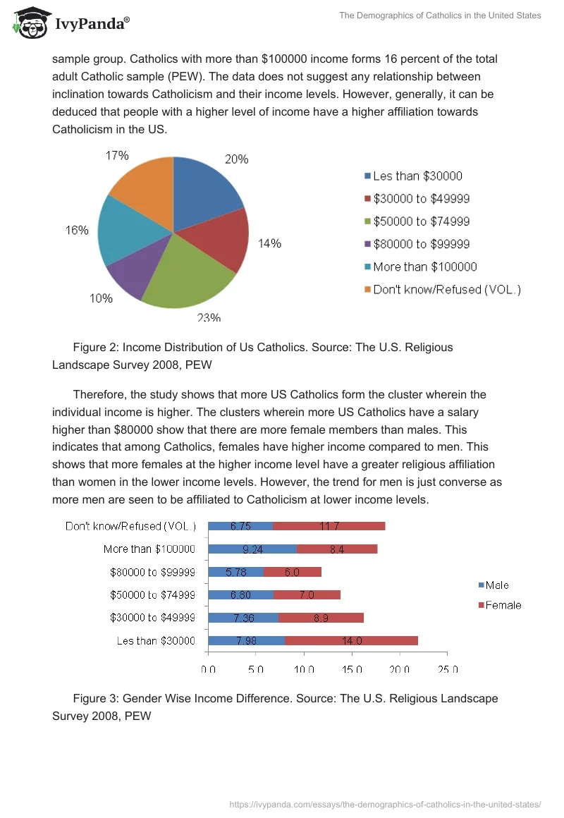 The Demographics of Catholics in the United States. Page 4