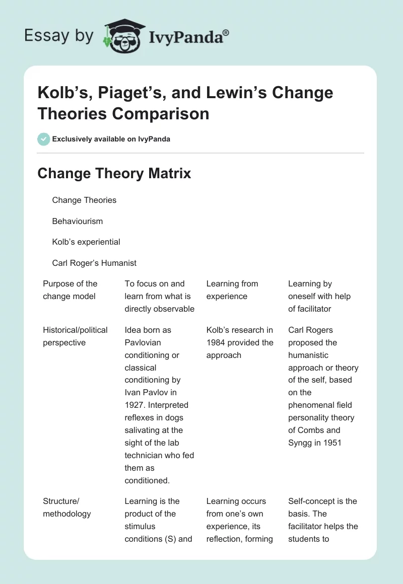 Kolb’s, Piaget’s, and Lewin’s Change Theories Comparison. Page 1