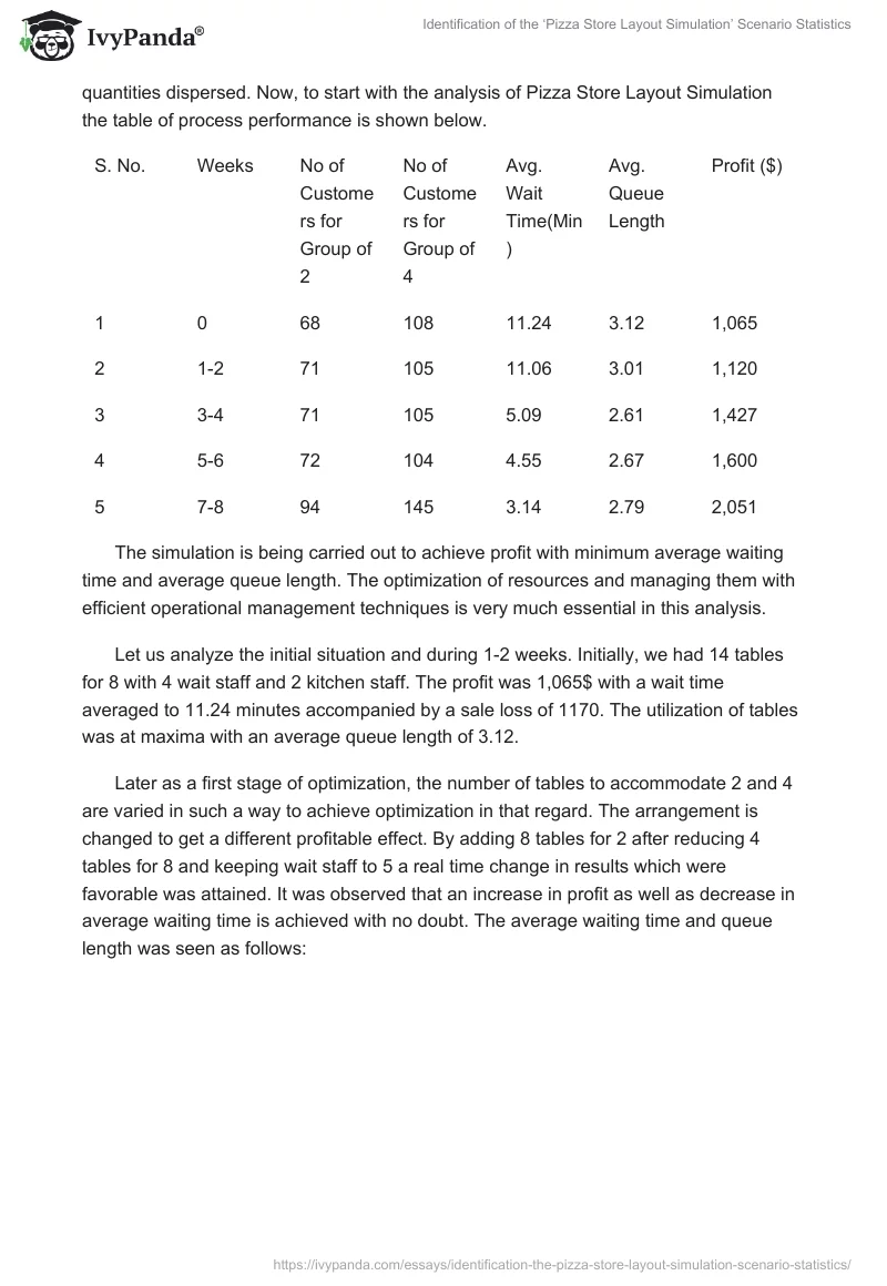 Identification of the ‘Pizza Store Layout Simulation’ Scenario Statistics. Page 2