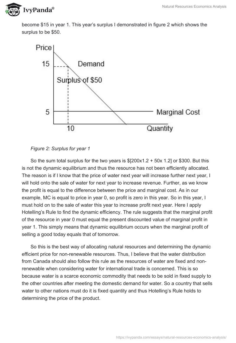 Natural Resources Economics Analysis. Page 4