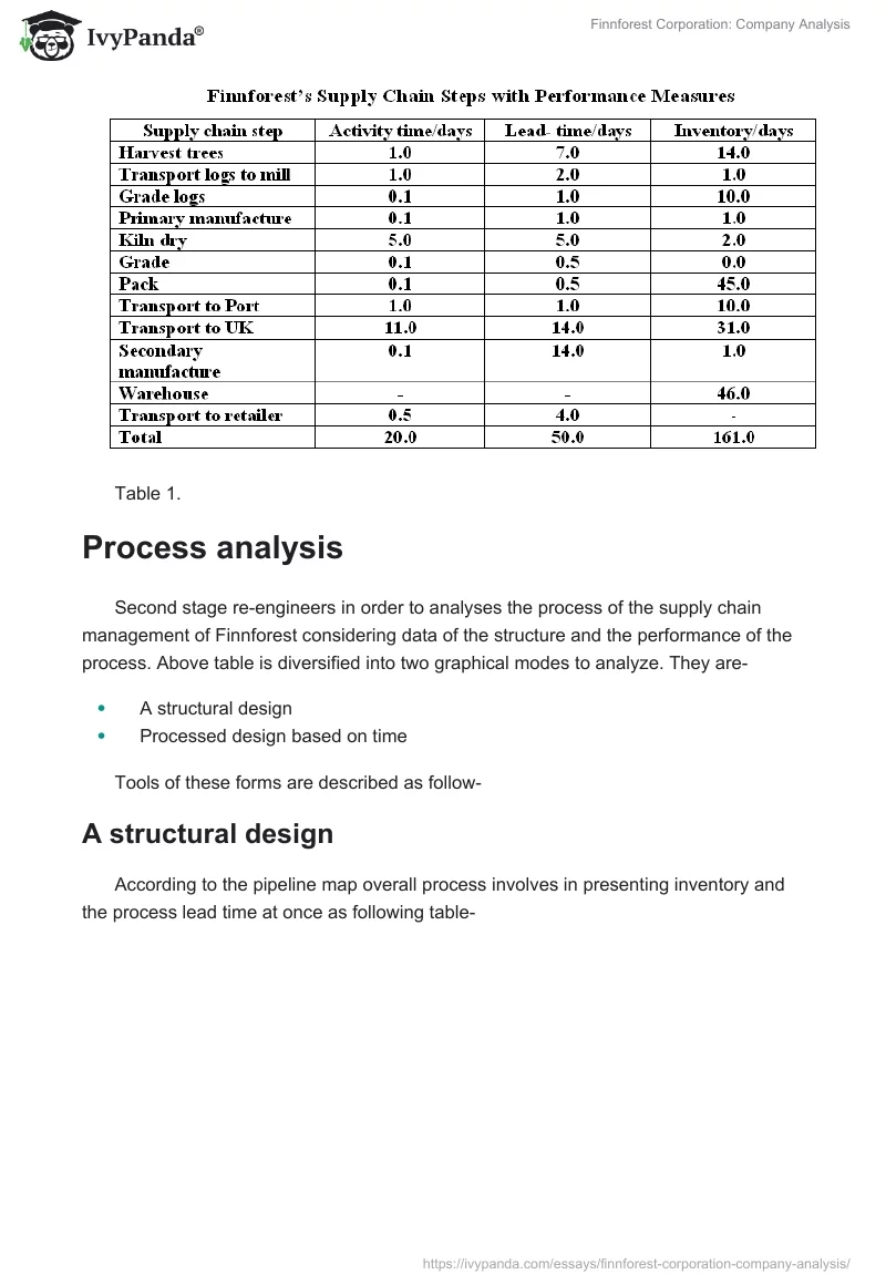 Finnforest Corporation: Company Analysis. Page 4
