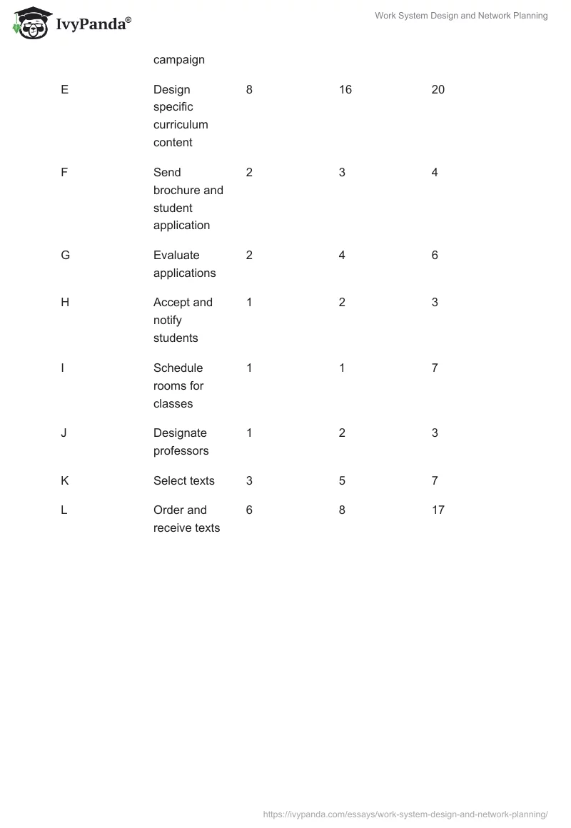 Work System Design and Network Planning. Page 4