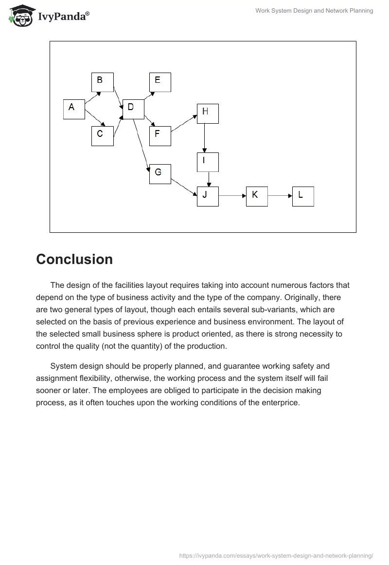 Work System Design and Network Planning. Page 5