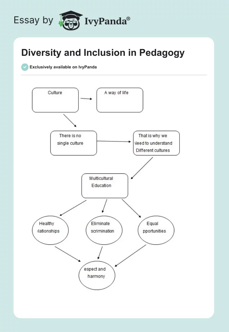 Diversity and Inclusion in Pedagogy. Page 1