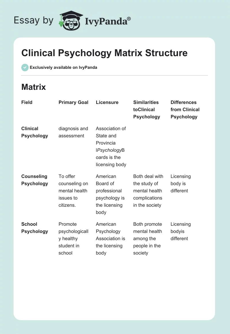 Clinical Psychology Matrix Structure. Page 1