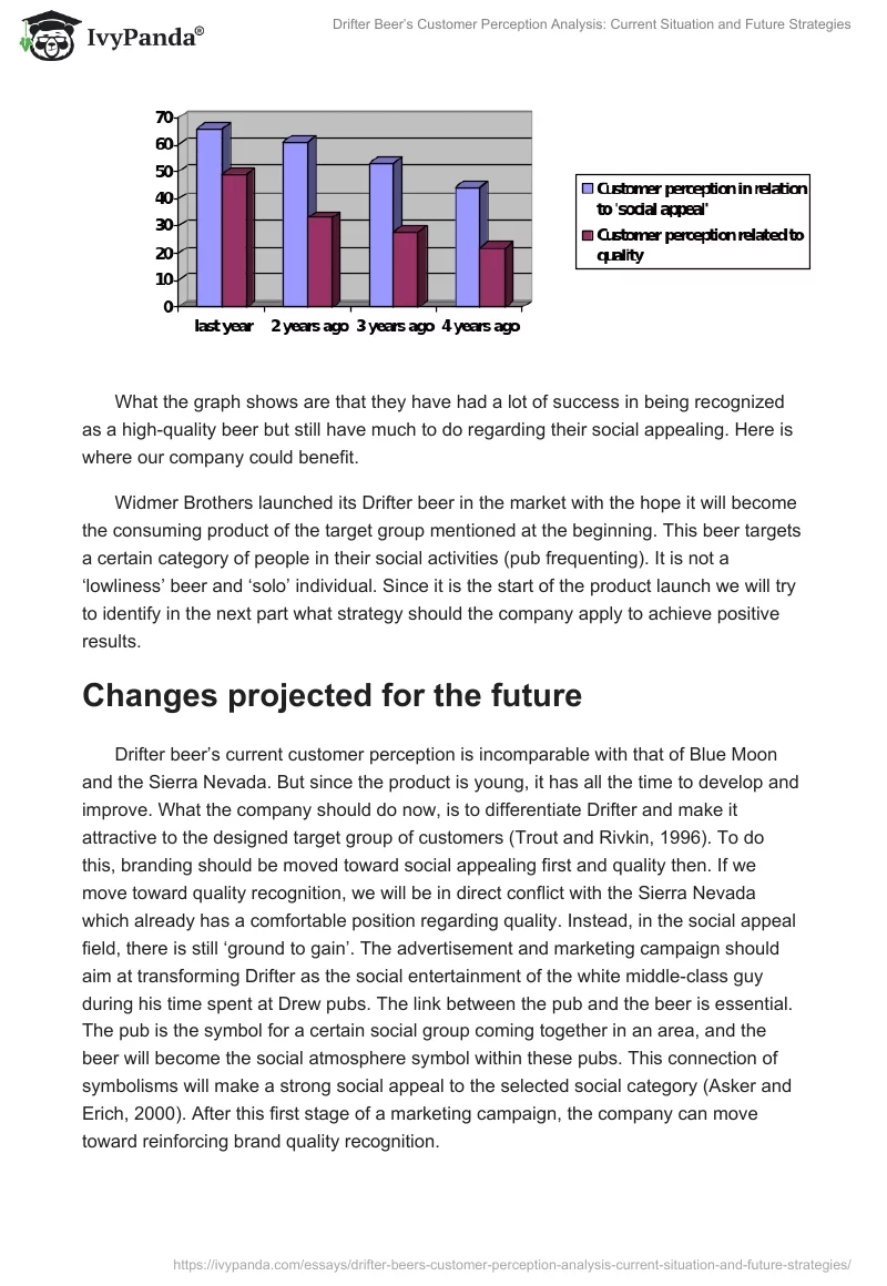 Drifter Beer’s Customer Perception Analysis: Current Situation and Future Strategies. Page 4