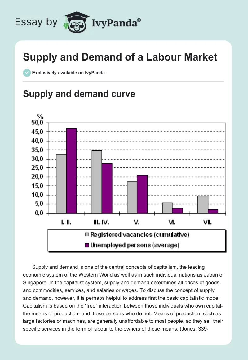 Supply and Demand of a Labour Market. Page 1