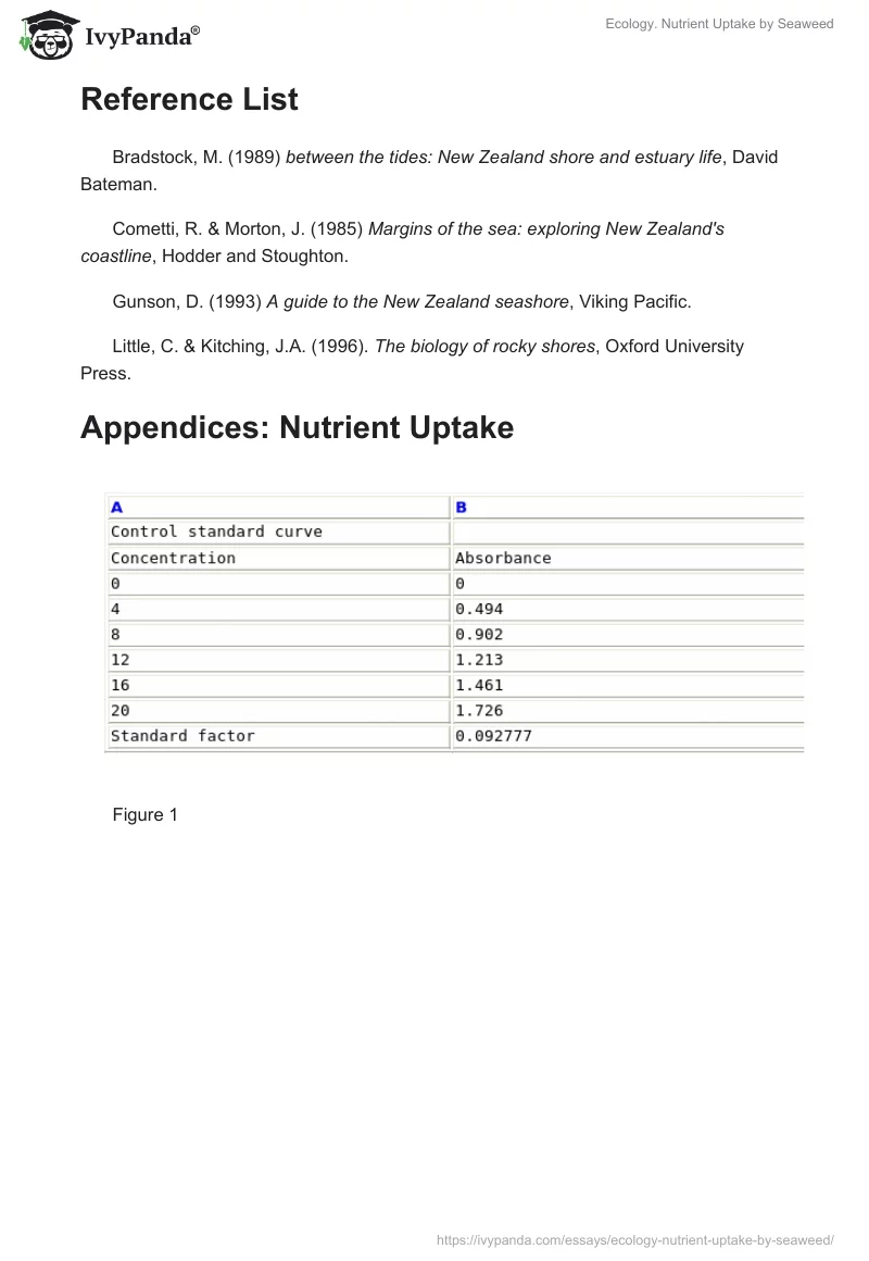 Ecology. Nutrient Uptake by Seaweed. Page 4