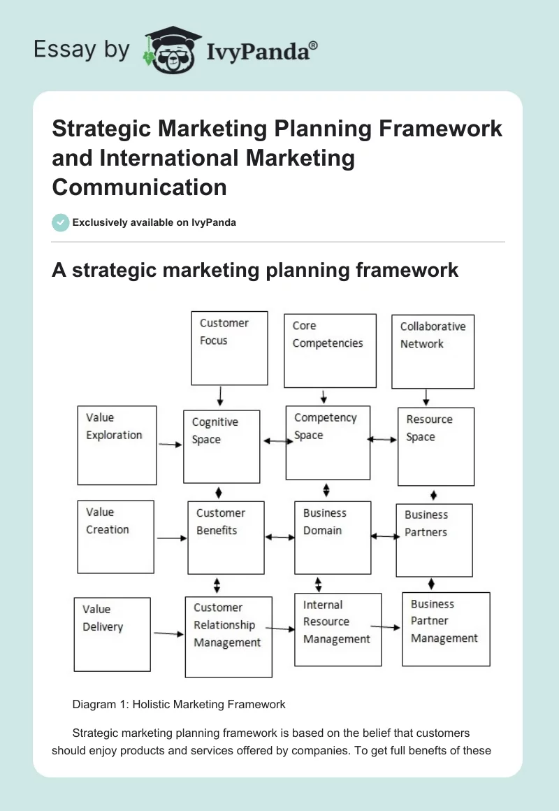 Strategic Marketing Planning Framework and International Marketing Communication. Page 1
