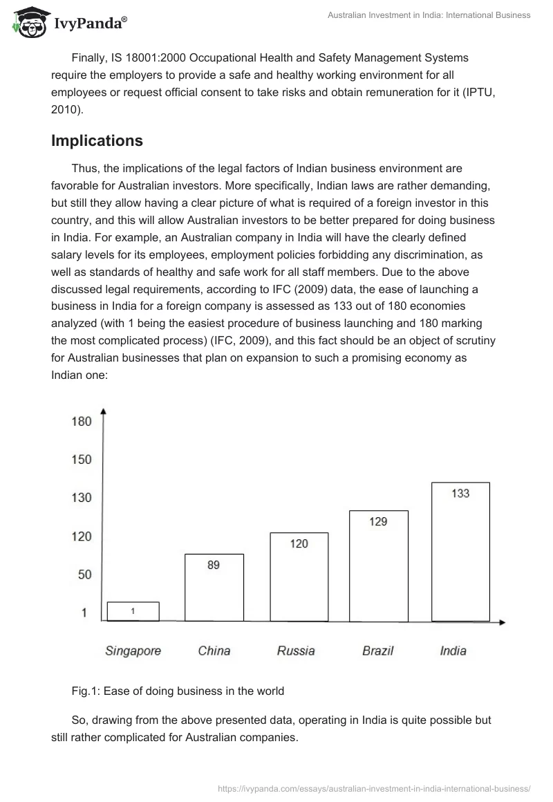 Australian Investment in India: International Business. Page 4