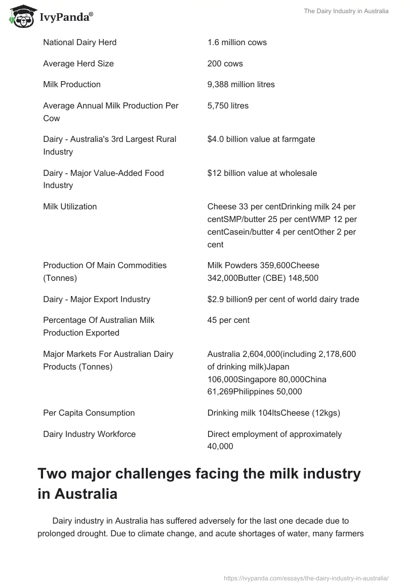 The Dairy Industry in Australia. Page 2