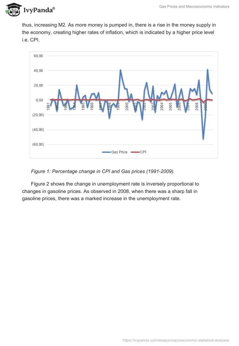 Gas Prices and Macroeconomic Indicators. Page 2