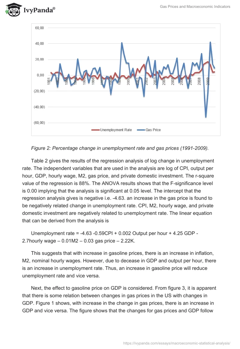 Gas Prices and Macroeconomic Indicators. Page 3