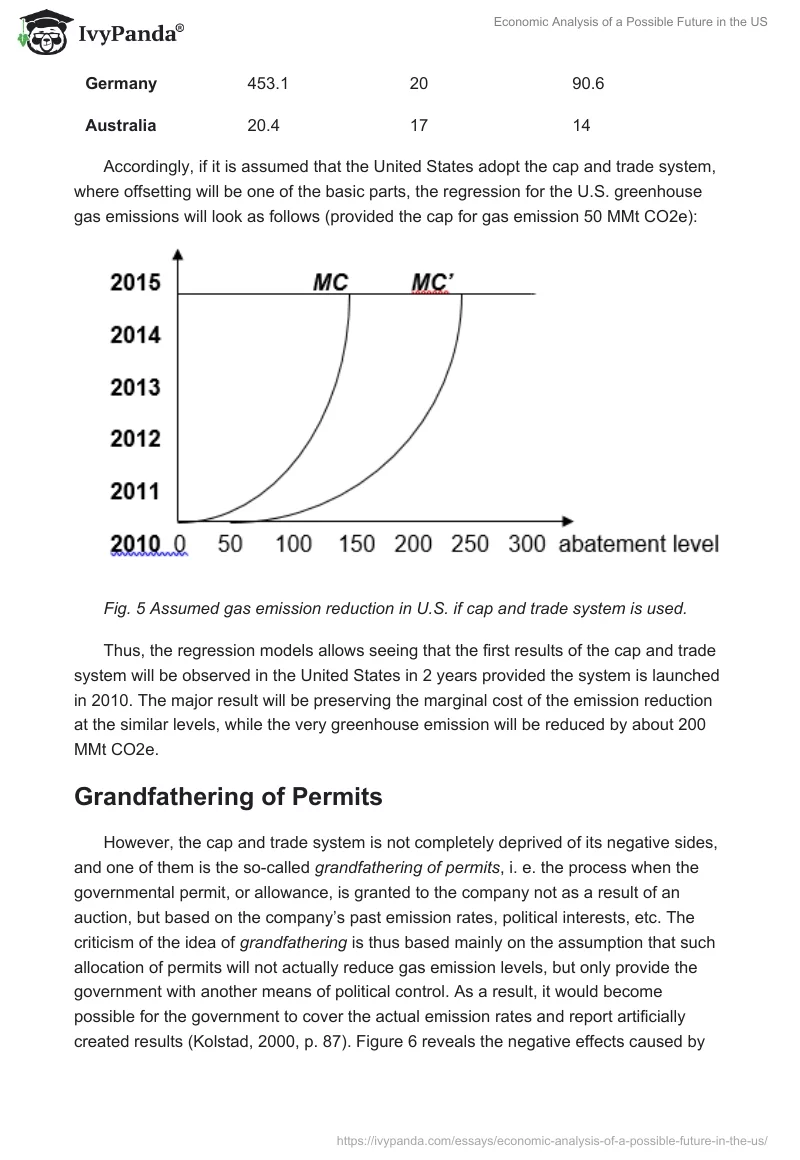Economic Analysis of a Possible Future in the US. Page 5