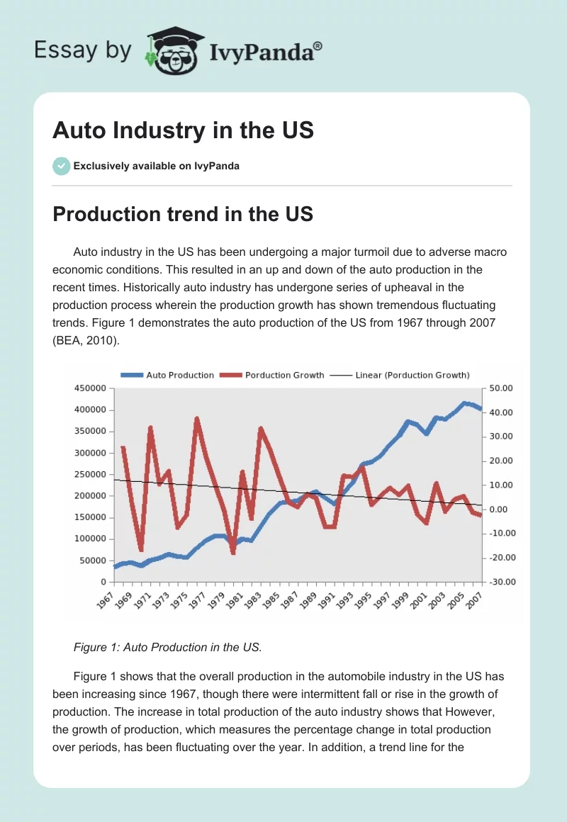 Auto Industry in the US. Page 1
