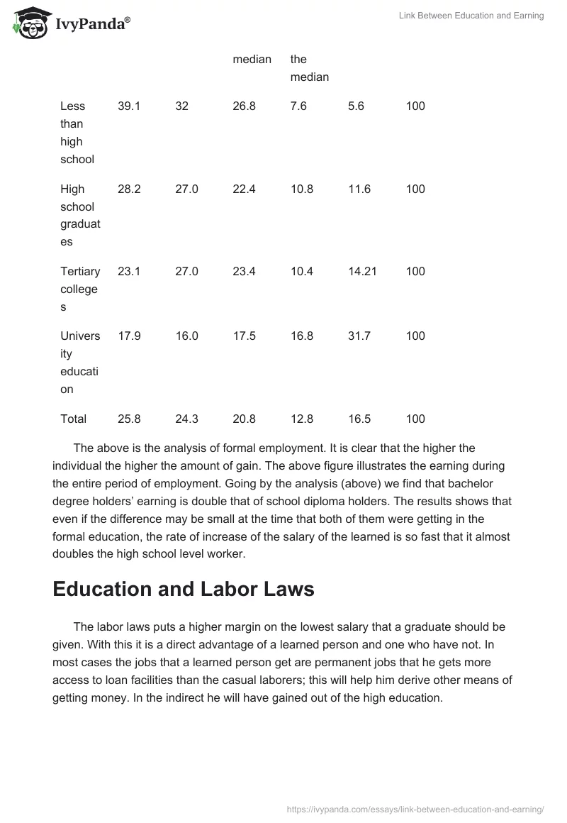 Link Between Education and Earning. Page 4